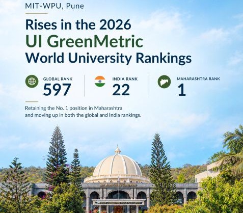 MIT-WPU Advances in UI GreenMetric World University Rankings 2026