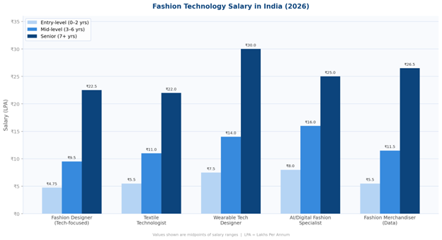 fashiontech2